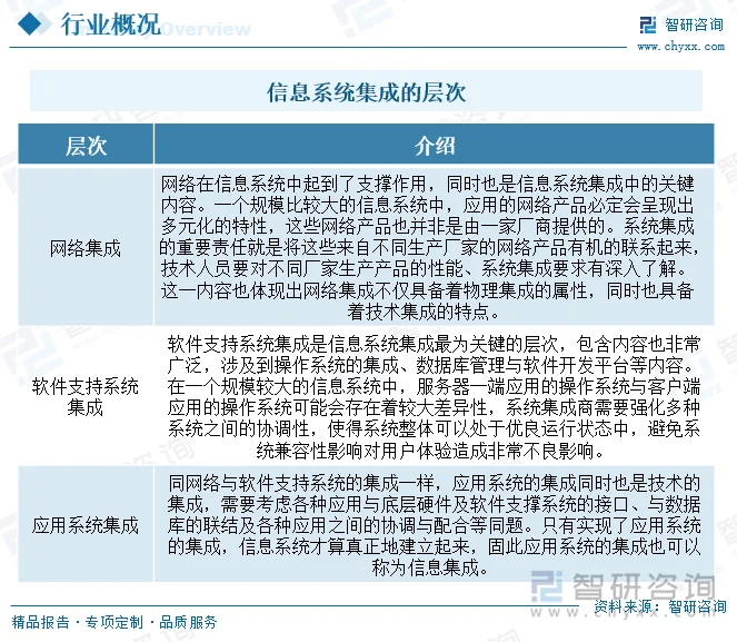 如何选择适合的ERP系统开发服务