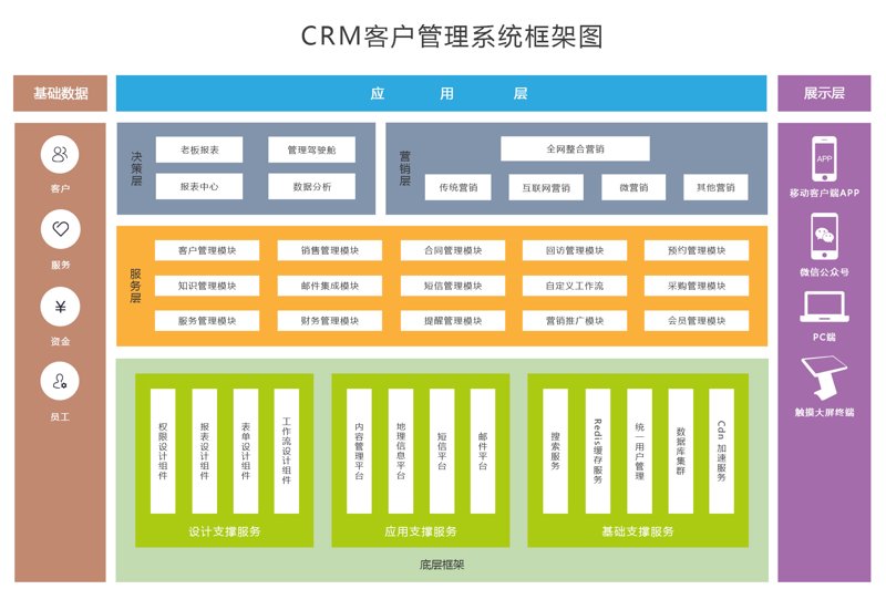 定制企业管理软件:企业效率的倍增器