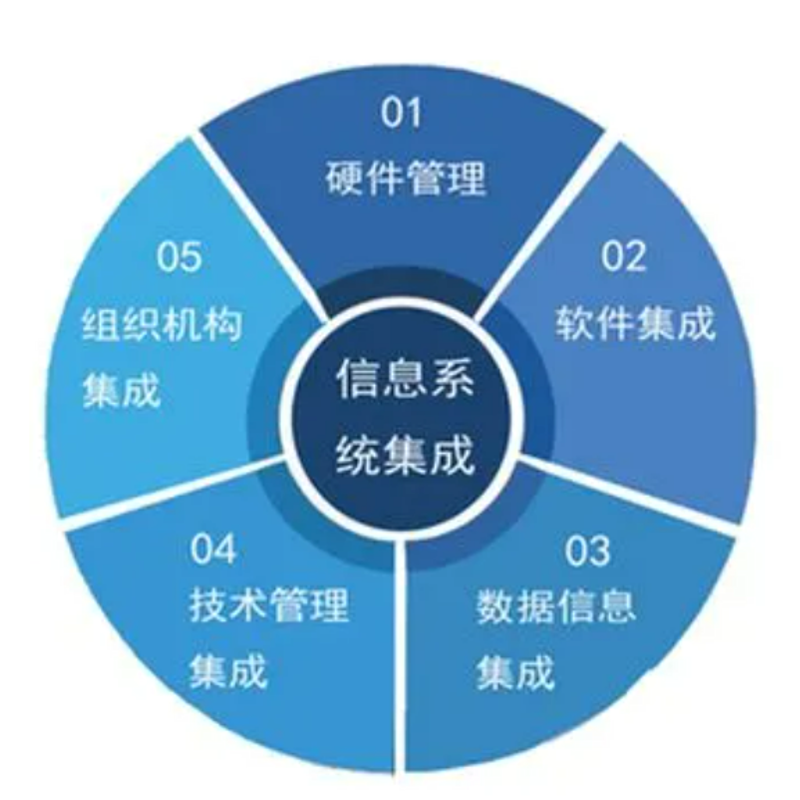 济南软件开发:把握时代脉搏的创新之道
