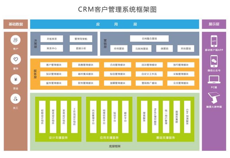 探索CRM系统的定制之路：打造最适合您的业务解决方案