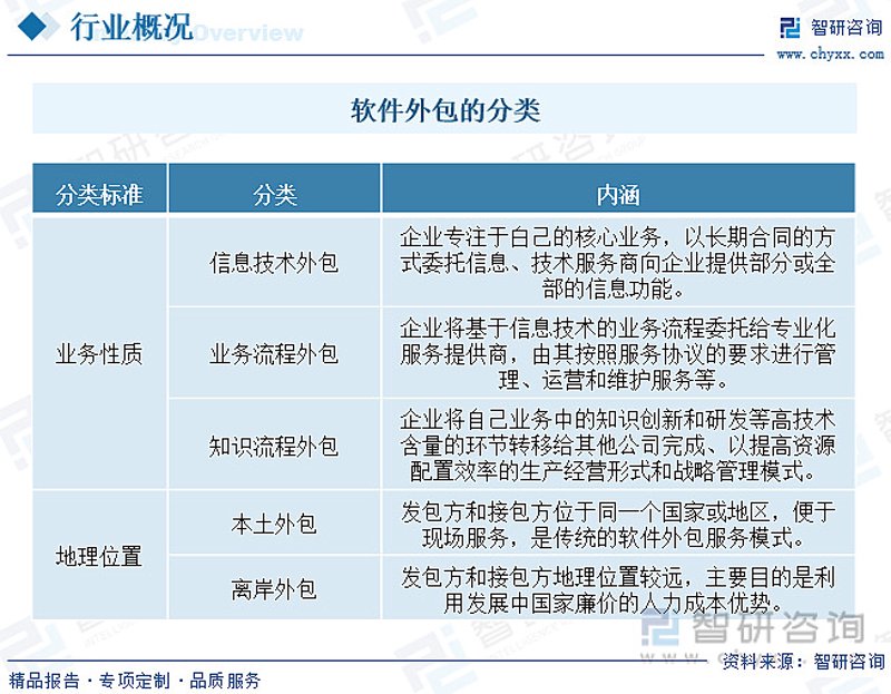 济南软件开发行业：案例剖析与思考