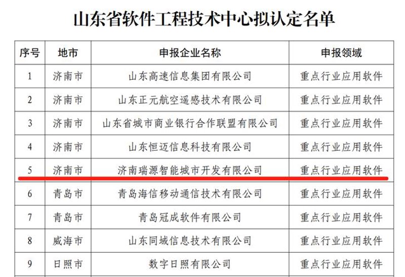 中小型企业如何利用ERP系统开发实现跨越式成长