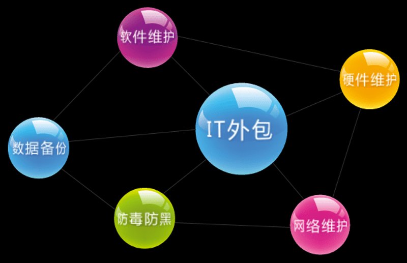 避开误区,正确选择济南软件开发服务
